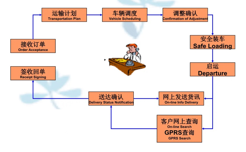 吴江震泽直达大通物流公司,震泽到大通物流专线