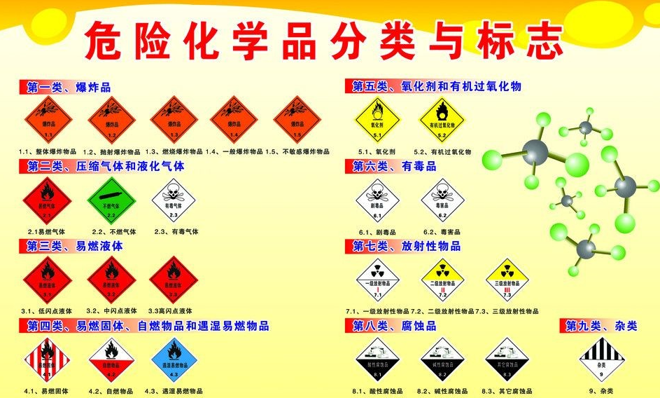 上海到大通危险品运输